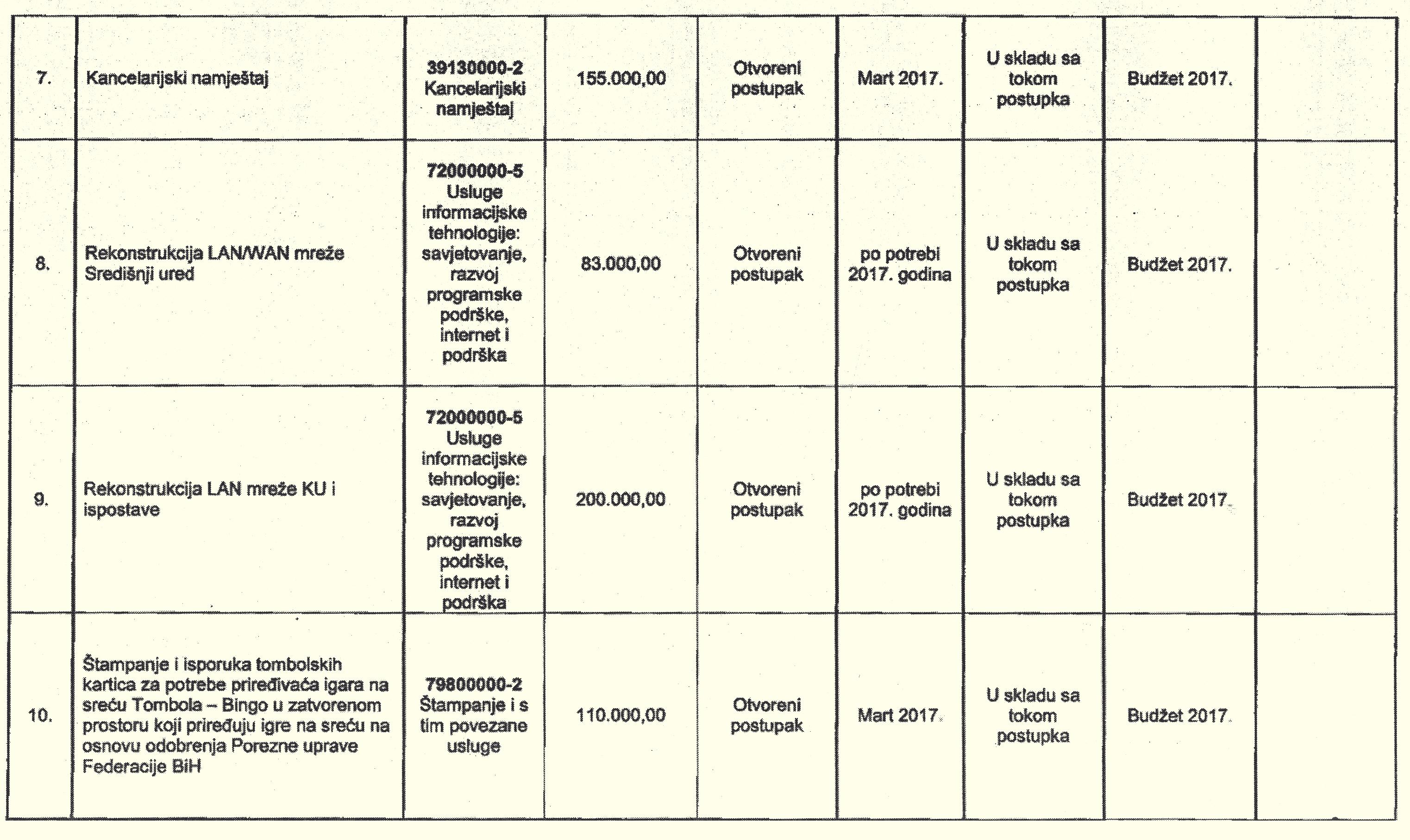 Faksimil plana javnih nabavki za prošlu godinu - Avaz