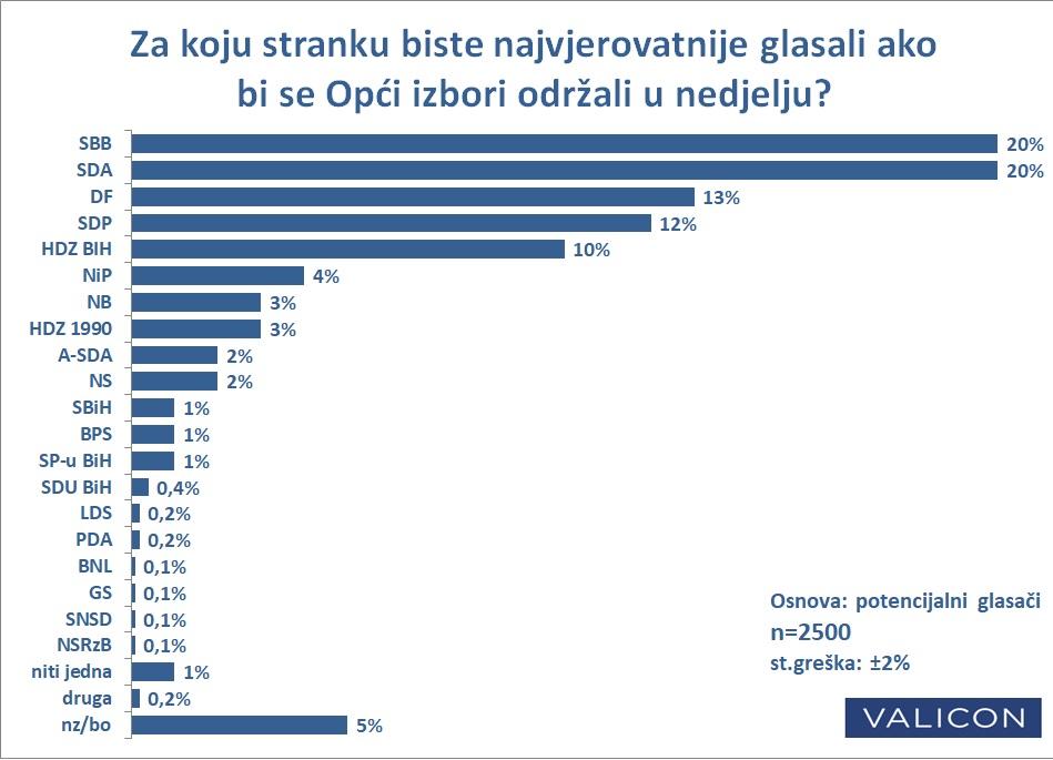 Dnevni avaz