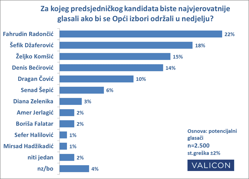 Dnevni avaz