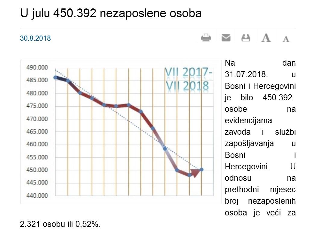 Podaci objavljeni na web-stranici Agencije za rad i zapošljavanje BiH - Avaz