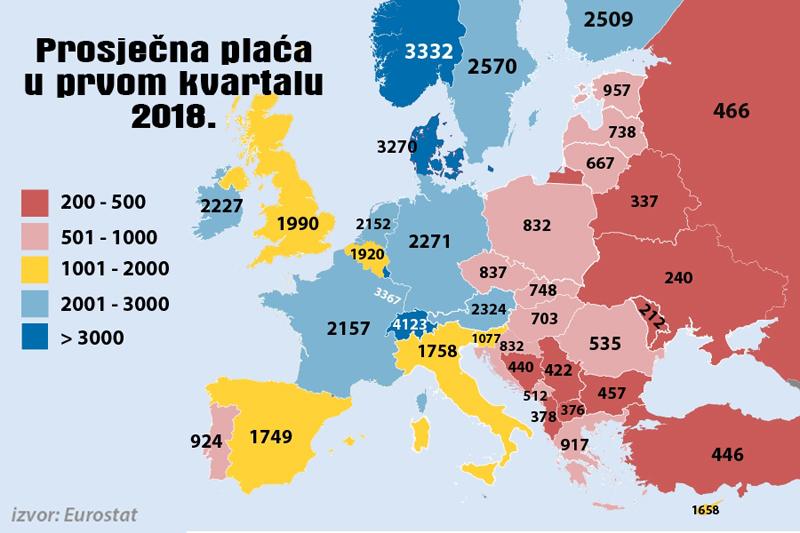 Grafički prikaz visine prosječne plaće po državama u Evropi - Avaz