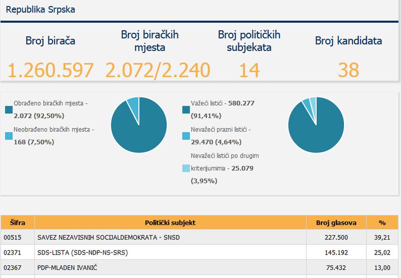 Dnevni avaz