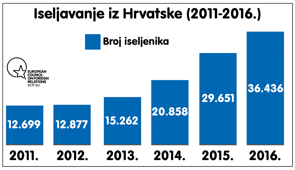 Dnevni avaz