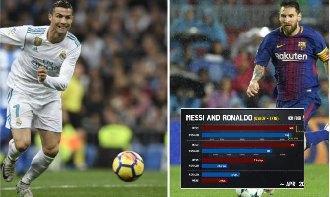 Ronaldo i Mesi: Osvojili sve što se može osvojiti - Avaz