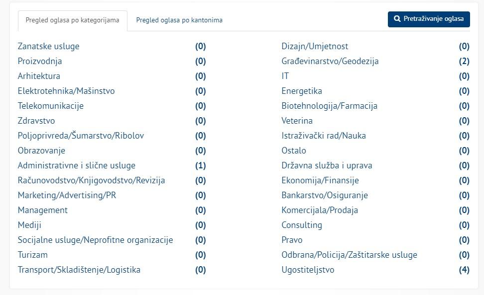 Današnji ponuda poslova na stranici FZZ-a - Avaz