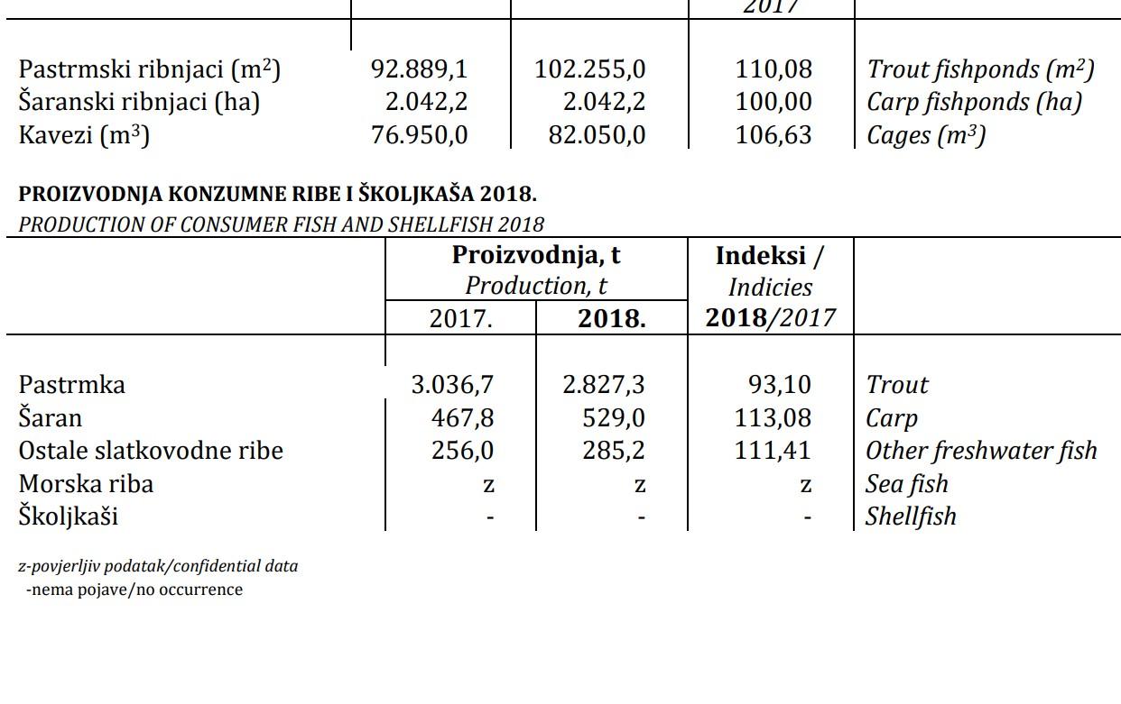 Fakismil dokumenta Agencije za statistiku BiH - Avaz