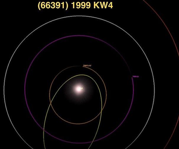 Asteroid koji ima svoj lični Mjesec proći će pored Zemlje ovog vikenda