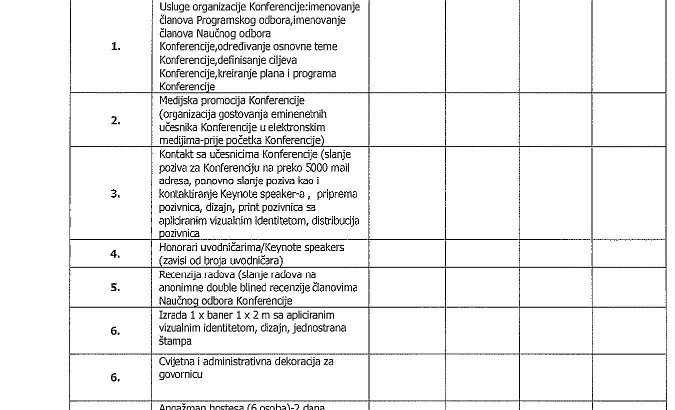 Novac i za poslove koje bi mogli raditi uposlenici Zavoda - Avaz