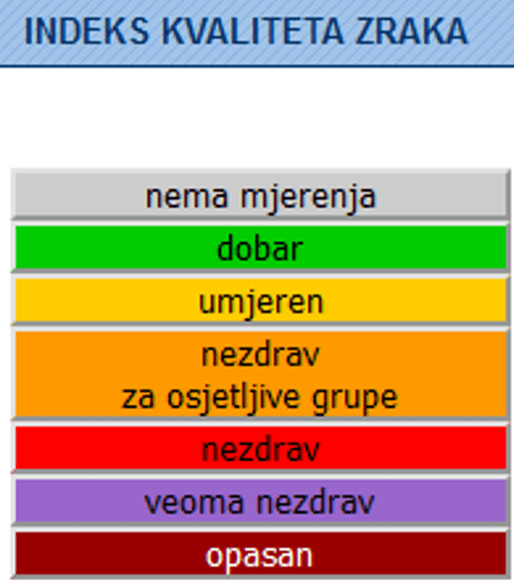 Indeks kvalitete zraka - Avaz