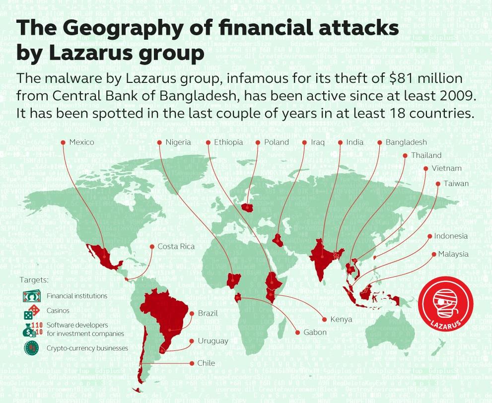 Mapa djelovanja hakerske grupe Lazarus - Avaz