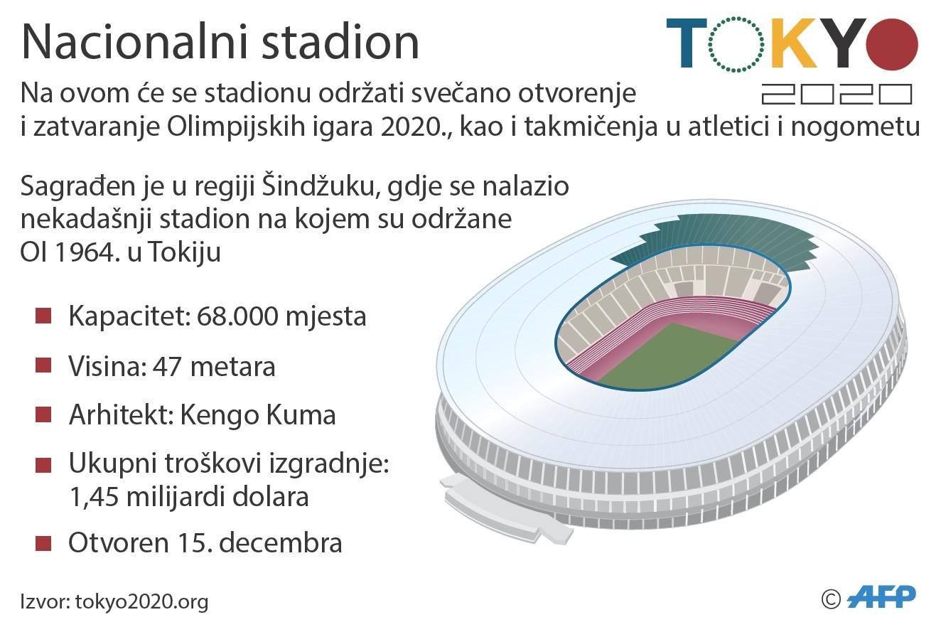 Olimpijske igre održat će se od 24. jula do 9. avgusta - Avaz