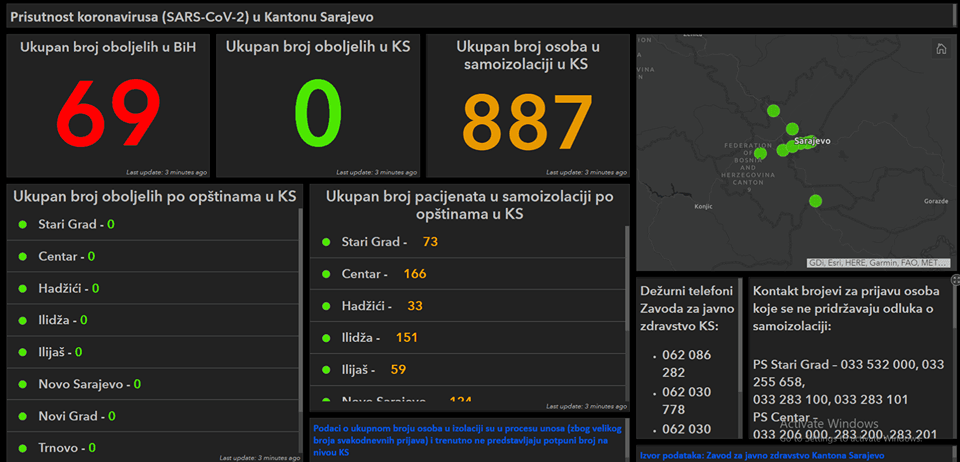 Evidencija Zavoda za javno zdravstvo KS - Avaz