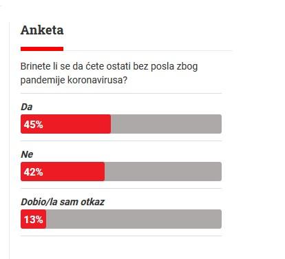 Anketa "Avaza" - Avaz