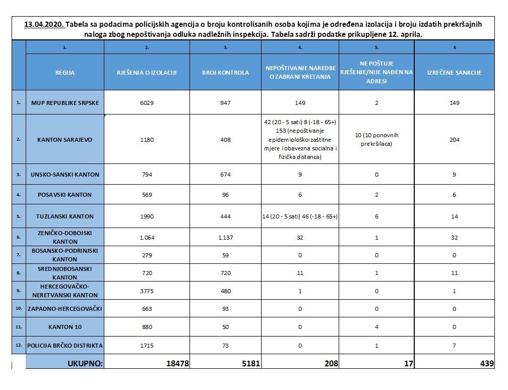 Izvještaj policijskih agencija - Avaz