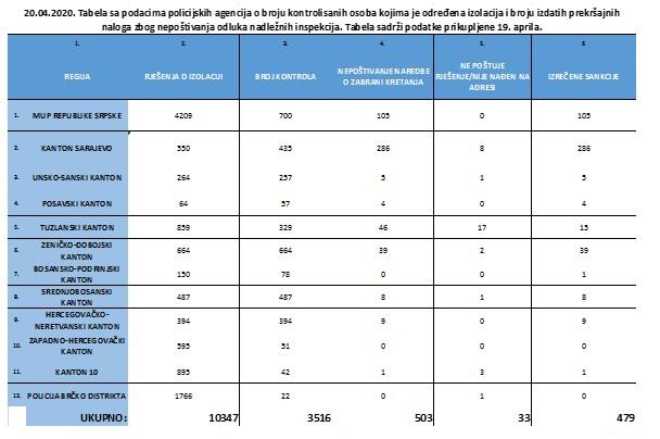 Izvještaj policijskih agencija - Avaz