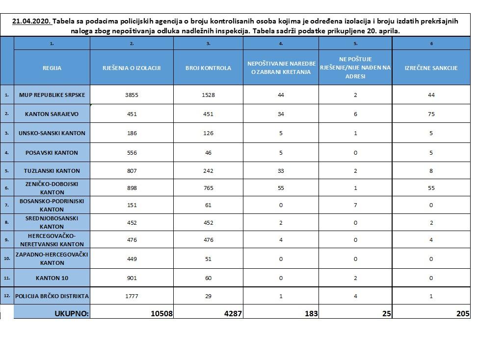 Izvještaj policijskih agencija - Avaz