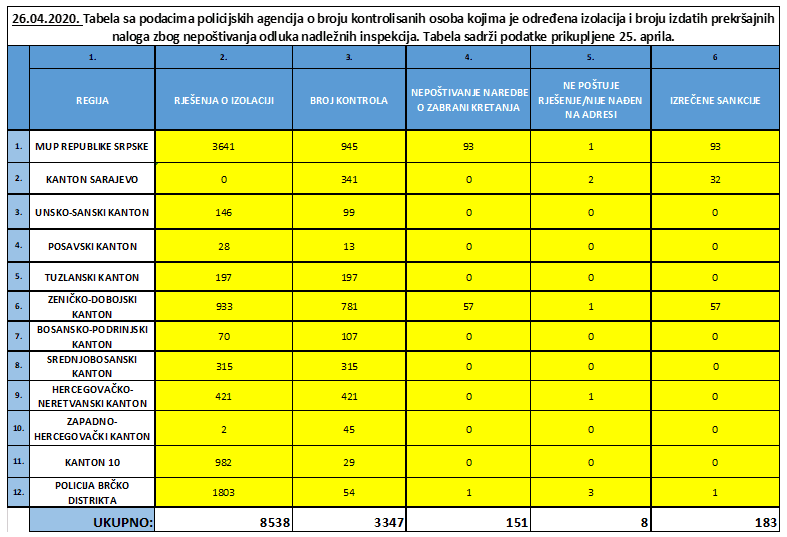 Izvještaj policijskih agencija - Avaz