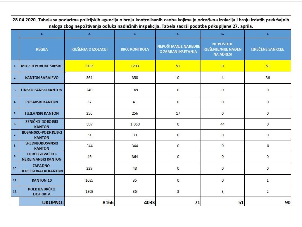 Izvještaj policijskih agencija - Avaz