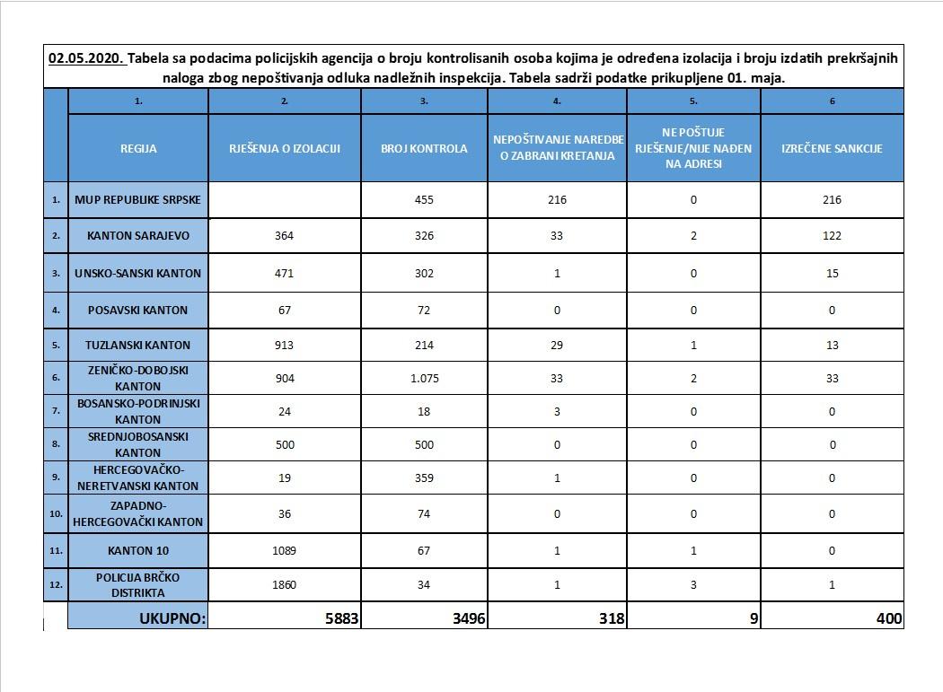 Izvještaj policijskih agencija - Avaz