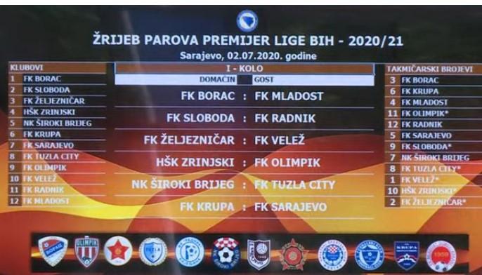 Obavljen žrijeb: Sarajevo - Željezničar u 9. kolu