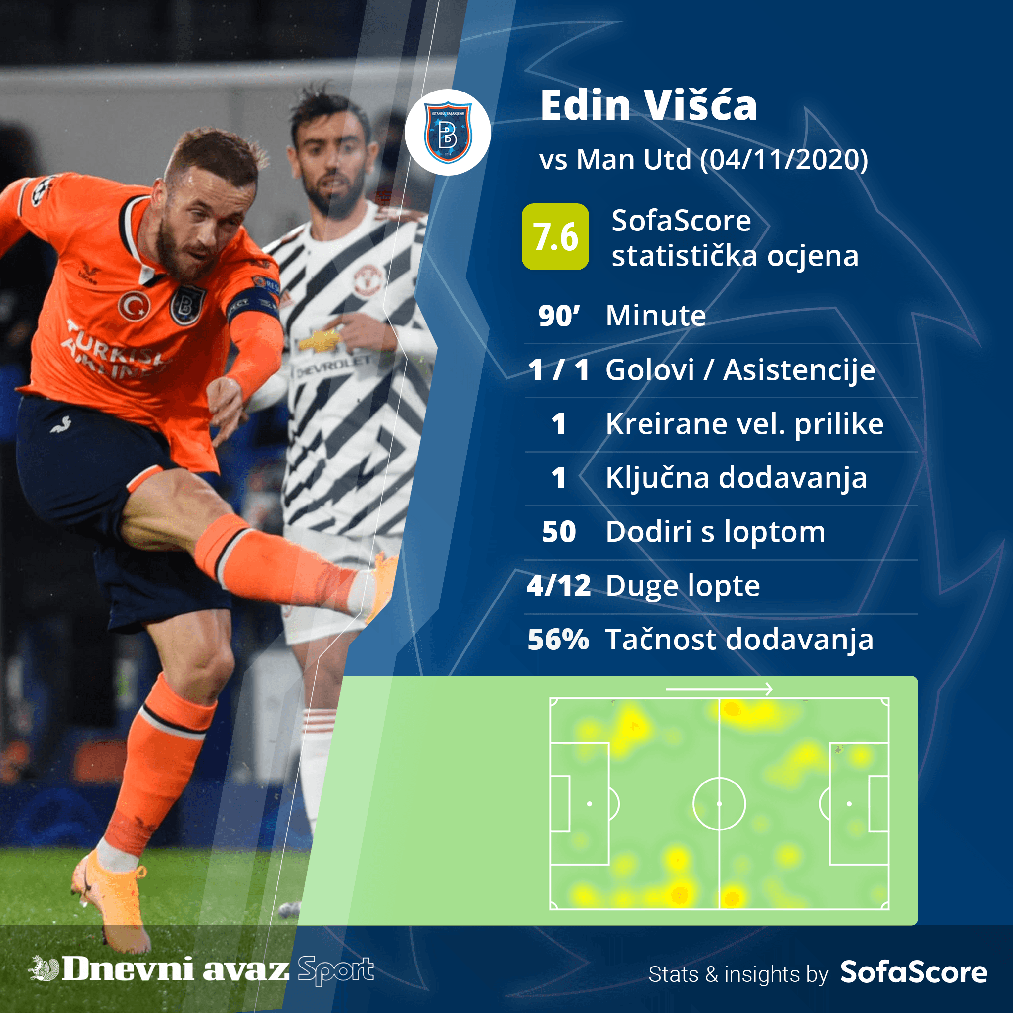 Statistika Višće - Avaz