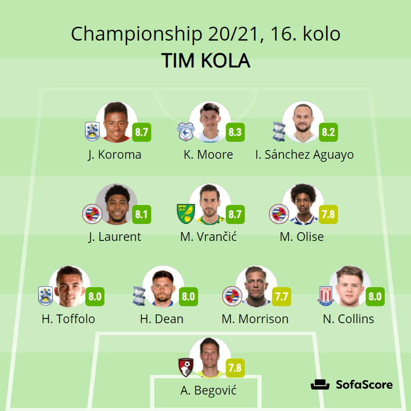 Tim 16. kola Čempionšipa - Avaz