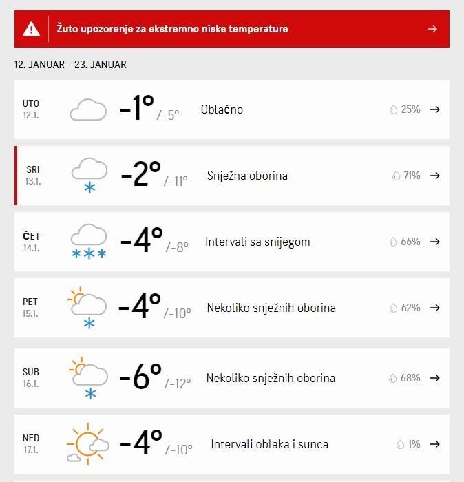 Prema prognozi "AccuWeathera" u temperature će padati i do - 12 stepeni - Avaz