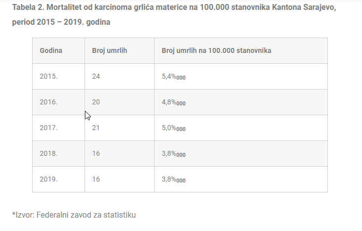 Tabelarni prikaz - Avaz