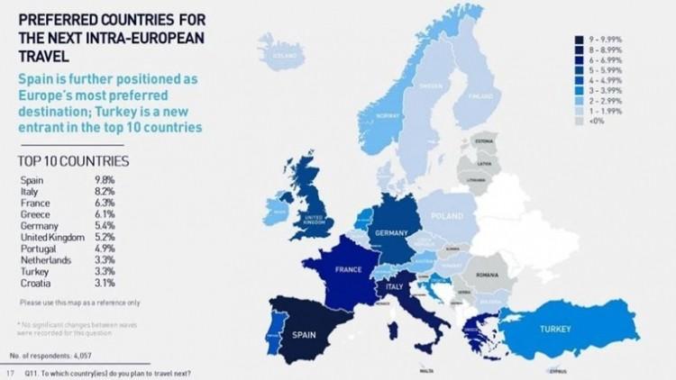 Izvještaj Evropske komisije za putovanje - Avaz