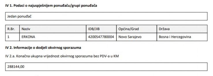 The contract between "Erkona" and KCUS was signed on April 15th this year - Avaz