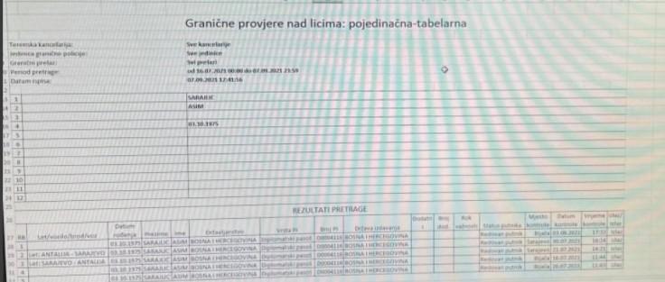 Data from the Border Police show when Sarajlić traveled and when he returned to B&H - Avaz