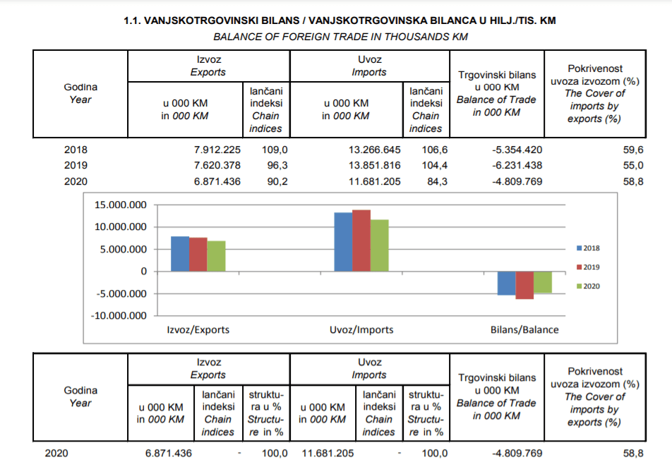 Faksimil vanjskotrgovinskog bilansa - Avaz