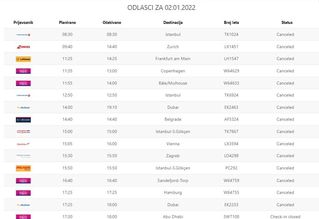 Prikaz otkazanih odlazaka sa sarajevskog aerodroma - Avaz