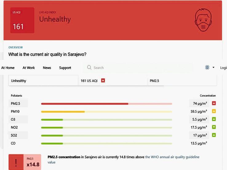 Sarajevo među najzagađenijim gradovima na svijetu - Avaz