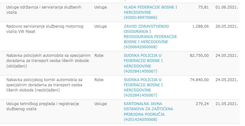 Sudska policija 24. maja prošle godine dodijelila firmi “AC Quattro” dva ugovora teška 157.560 KM - Avaz