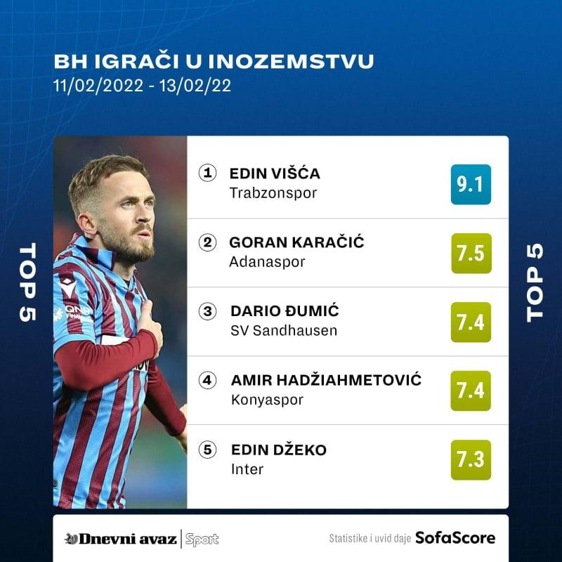 Top 5 minulog vikenda - Avaz