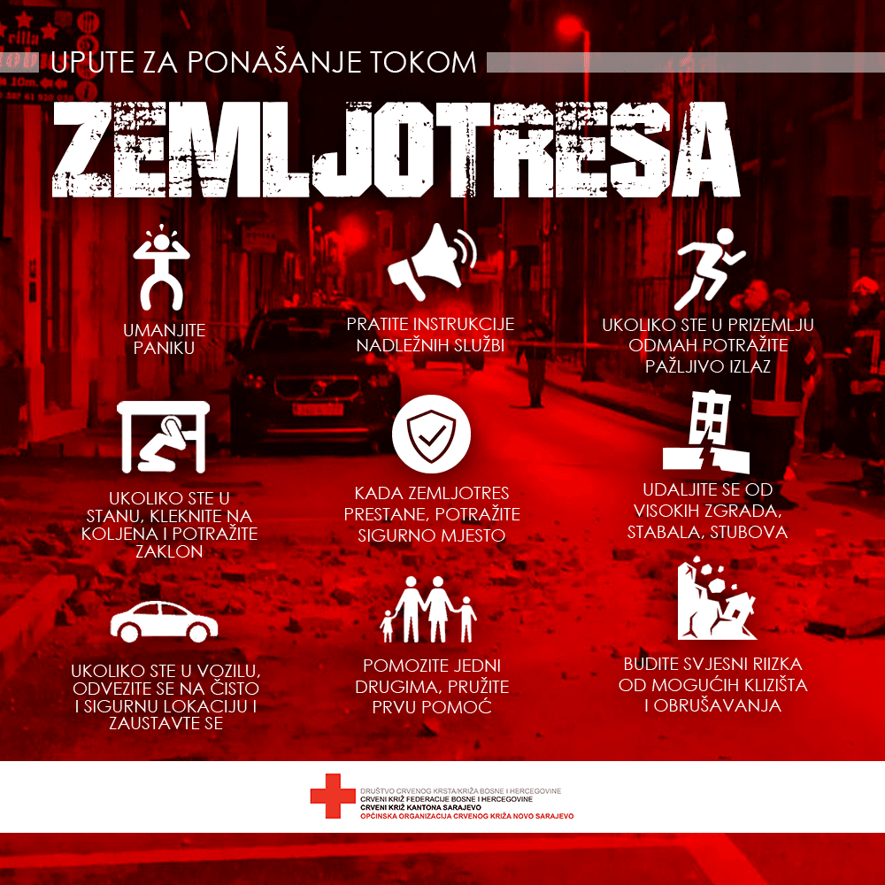 Infografika s instrukcijama u slučaju novog ili većeg zemljotresa - Avaz