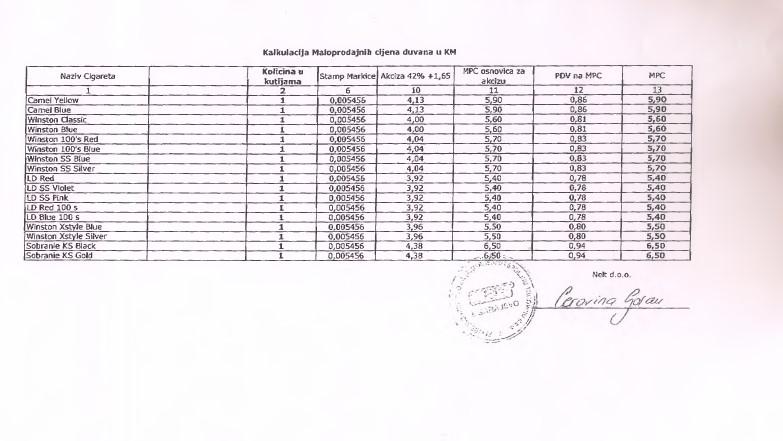 Poskupljuje 35 vrste cigareta "Nelt" - Avaz