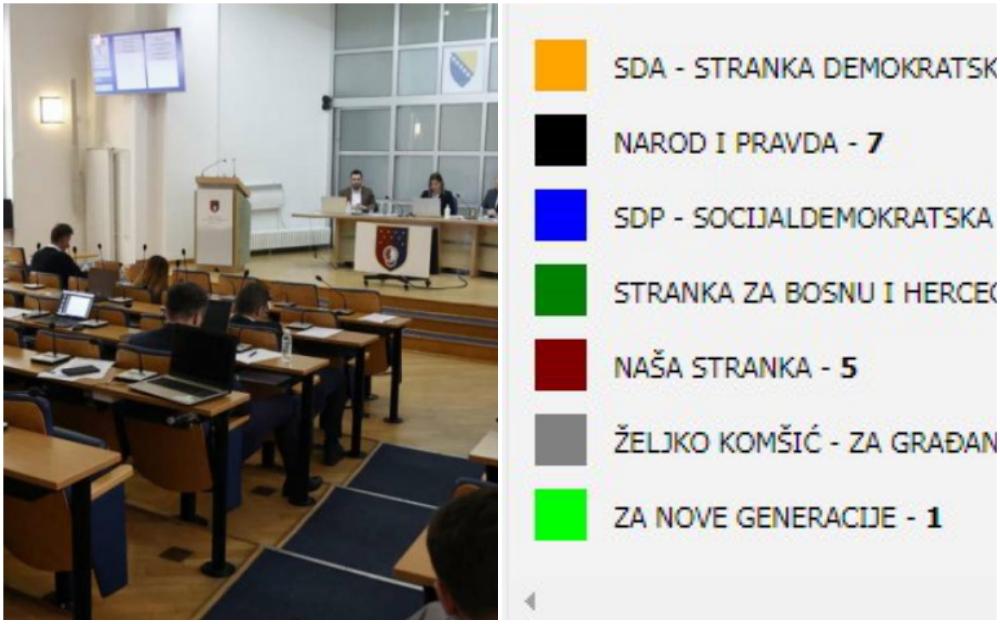 Sedam stranaka u Skupštini KS - Avaz