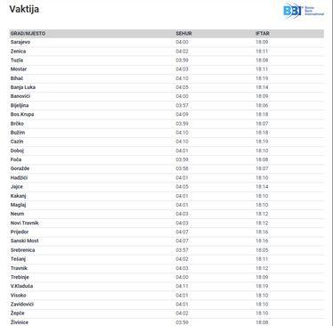 Vrijeme iftara - Avaz