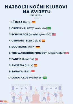 Prikaz spiska o najboljim noćnim klubovima - Avaz