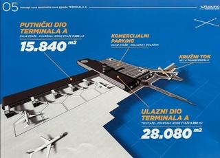 Aerodrom Sarajevo gradi novi terminal u vrijednosti od 200 miliona KM