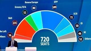 Ove tri stranke će imati uvjerljivu većinu u Evropskom parlamentu