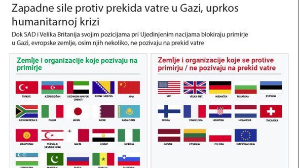 Infografika  - Avaz