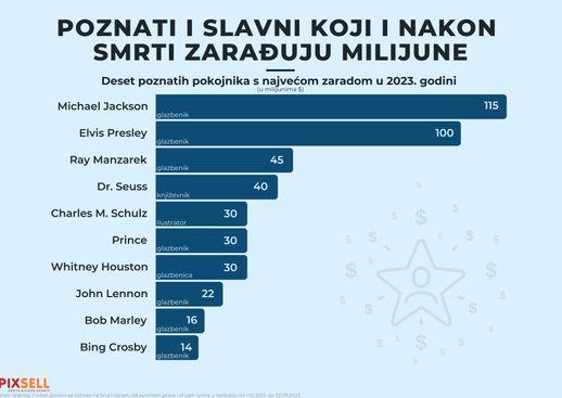 Infografika - Avaz