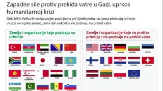 Zapadne sile protiv prekida vatre u Gazi uprkos humanitarnoj krizi