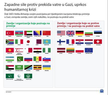 Infografika - Avaz