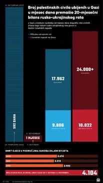 Infografika Anadolije - Avaz