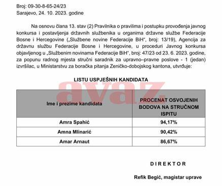 Lista uspješnih kandidata - Avaz