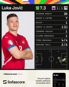 Statistika s utakmice - Avaz